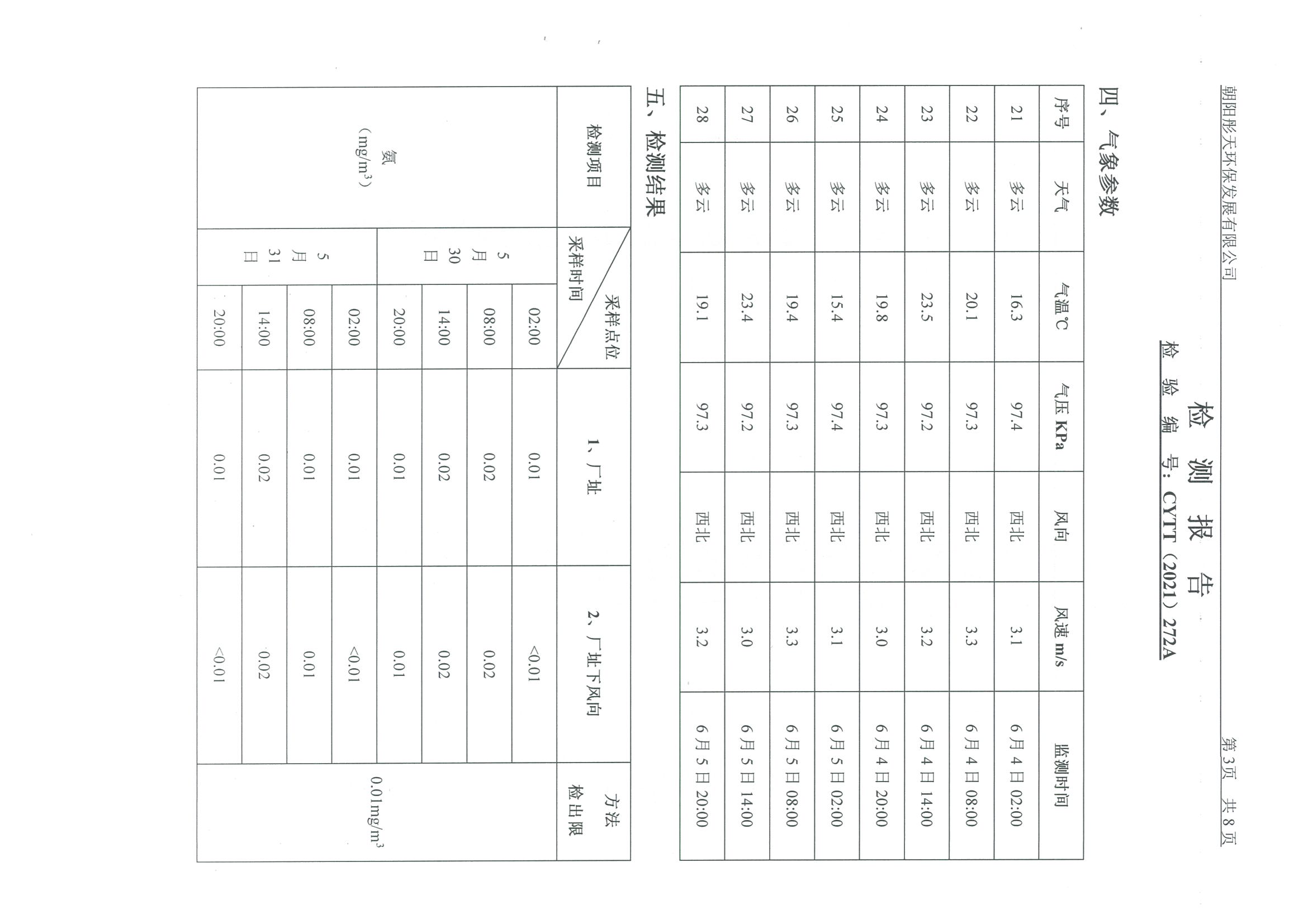 光達(dá)化工環(huán)境空氣、噪聲、地下水監(jiān)測(cè)數(shù)據(jù)