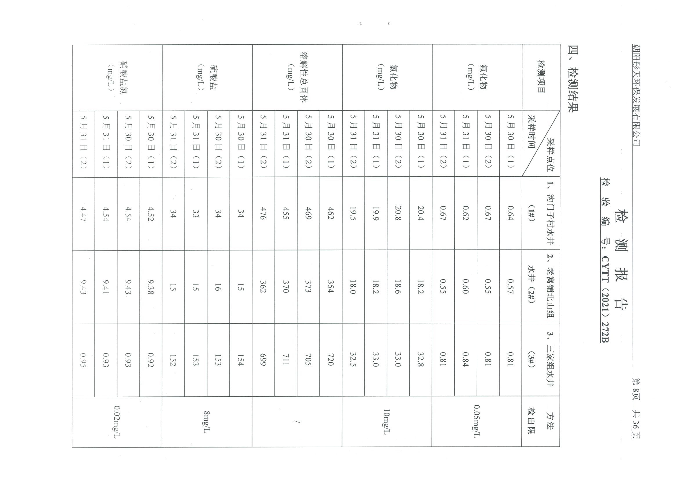 光達(dá)化工環(huán)境空氣、噪聲、地下水監(jiān)測(cè)數(shù)據(jù)