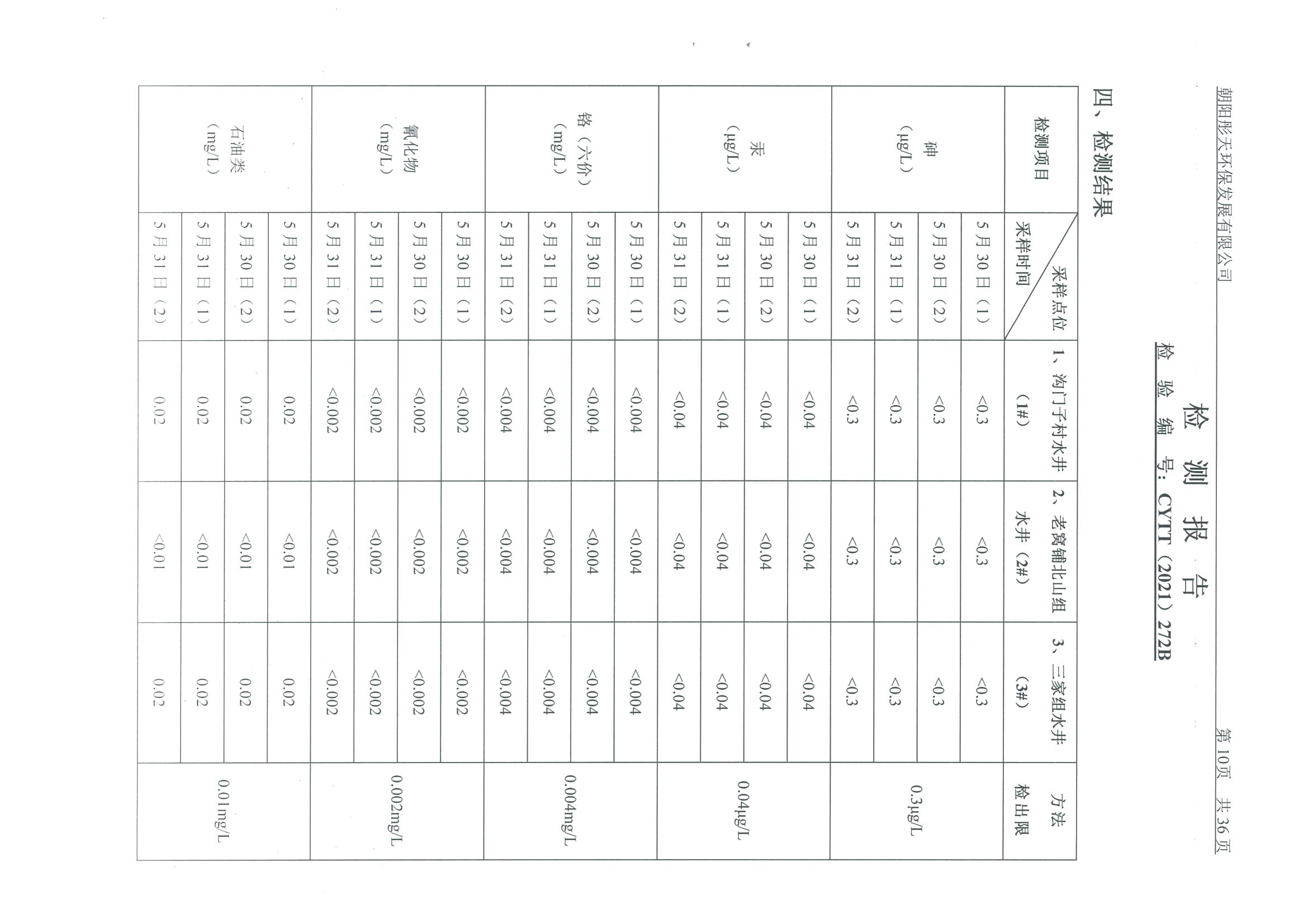 光達(dá)化工環(huán)境空氣、噪聲、地下水監(jiān)測(cè)數(shù)據(jù)
