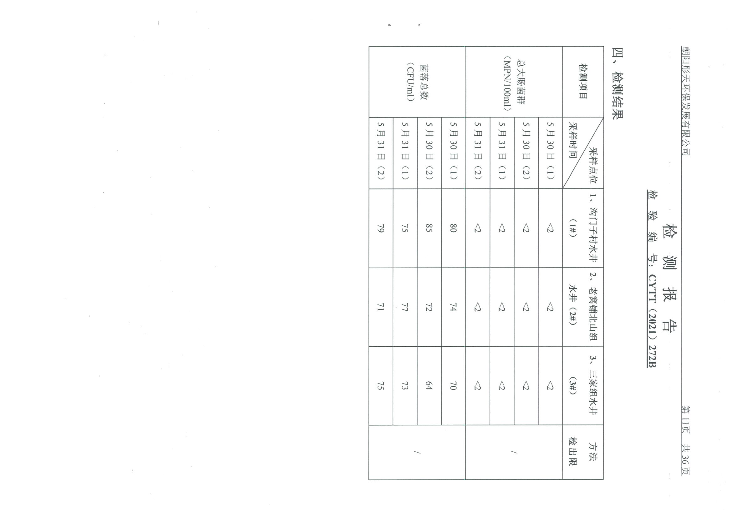 光達(dá)化工環(huán)境空氣、噪聲、地下水監(jiān)測(cè)數(shù)據(jù)